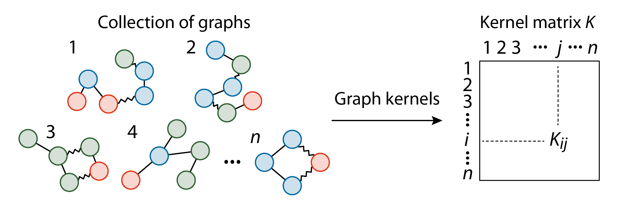 Research | Sugiyama Lab, NII